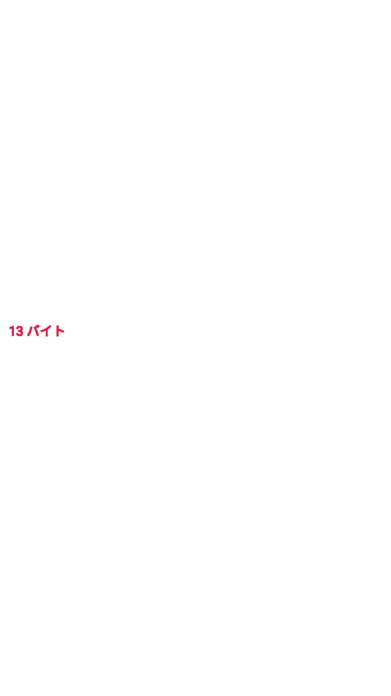 データ削減画像